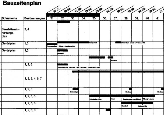 Bauzeitenplan zur Koordinierung der Arbeiten